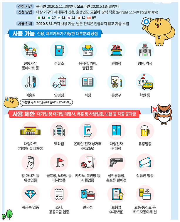  정부 긴급재난지원금 카드 충전 완료