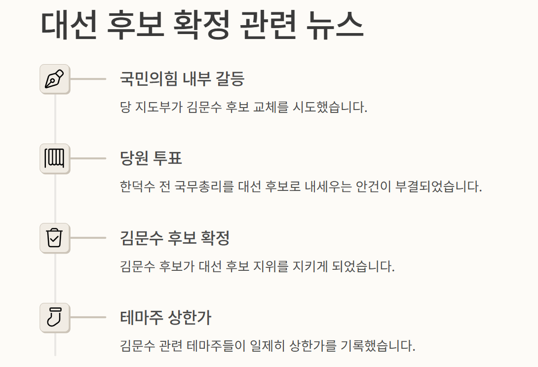 대선 후보 확정 관련 뉴스