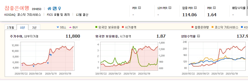 여행-관련주-대장주