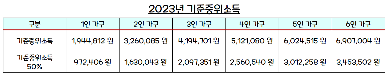 2023년 기준중위소득표