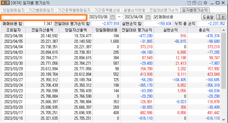 콜리koly의 일별 평가손익