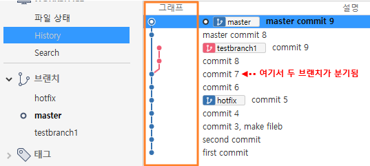 소스트리(Sourcetree)에서 커밋 이력 확인하기