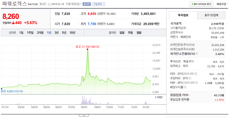 파워로직스_주가