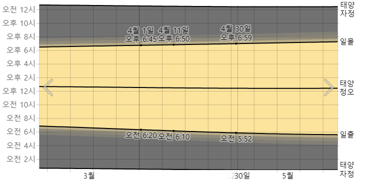 오키나와 4월 일출 일몰