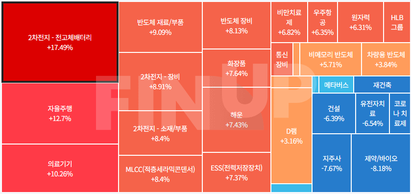 24.09.23(월) 오늘의 테마동향 및 특징주 정리