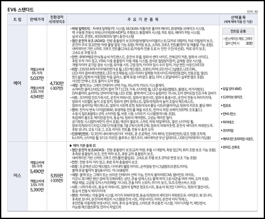 기아-EV6-스탠다드-가격표