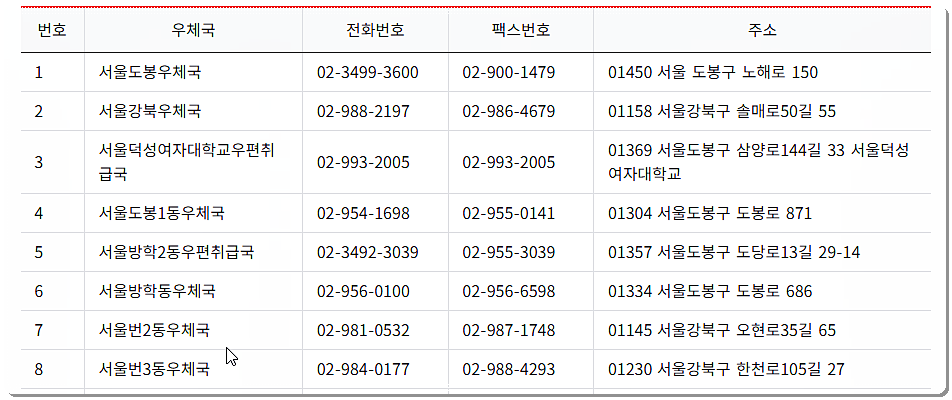 관할우체국 안내