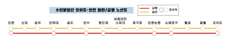수인-분당선-오이도-인천-구간-노선도-이미지