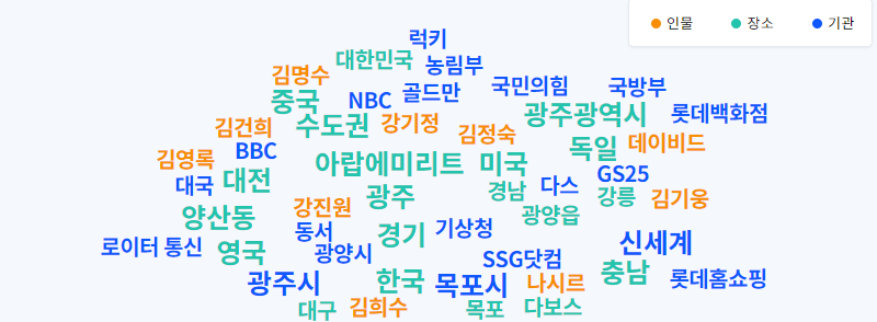  2023년 1월 22일 오늘의 키워드