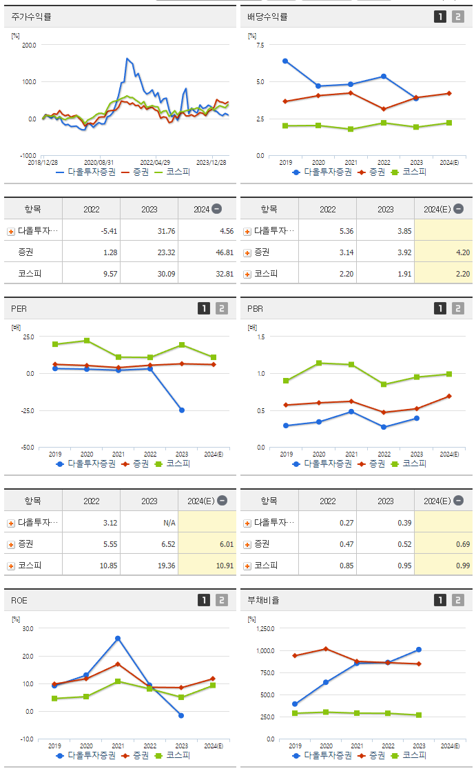 다올투자증권_섹터분석