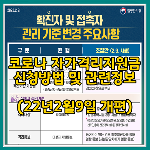 코로나 자가격리지원금 신청방법 및 관련정보(22년2월9일 개편) 썸네일