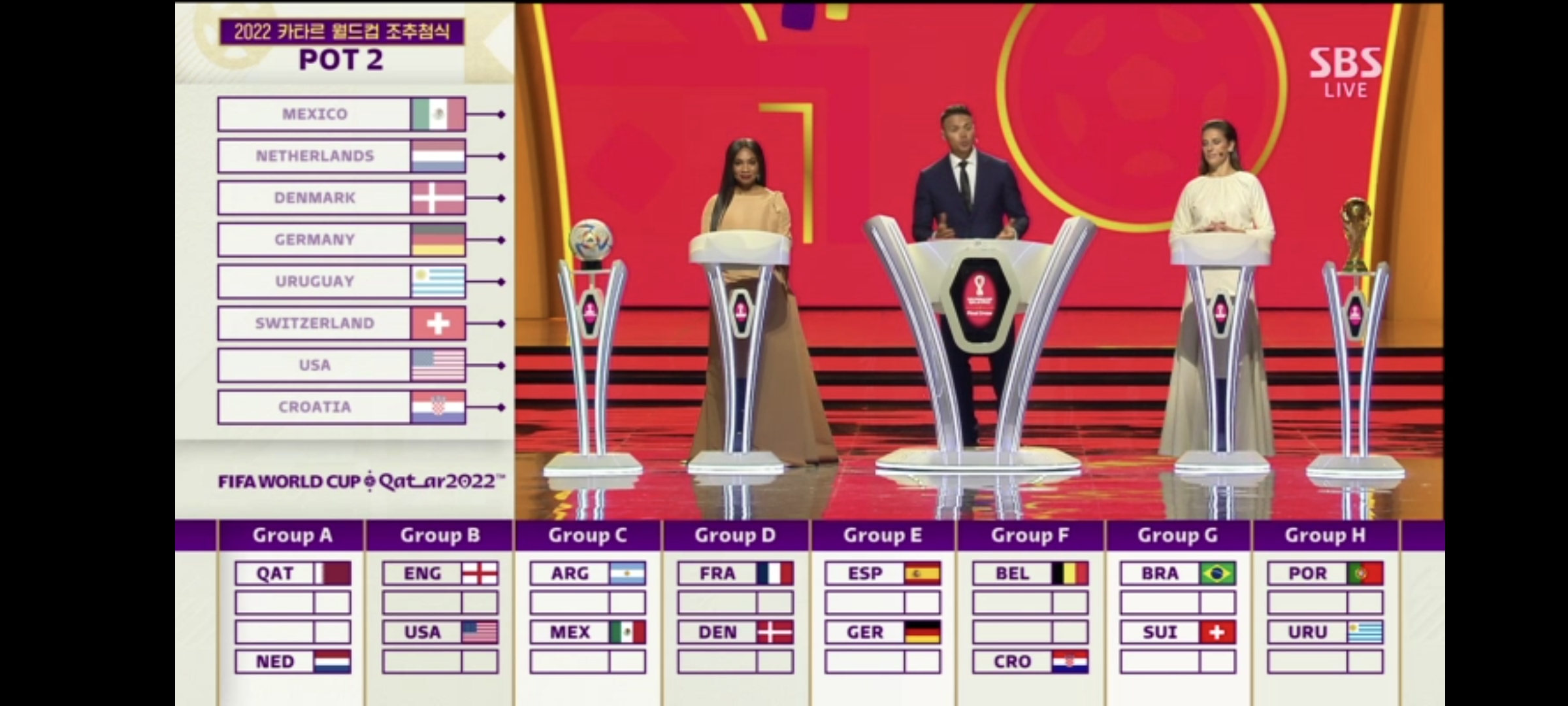 2022 카타르 월드컵 2번 팟 조추첨 결과