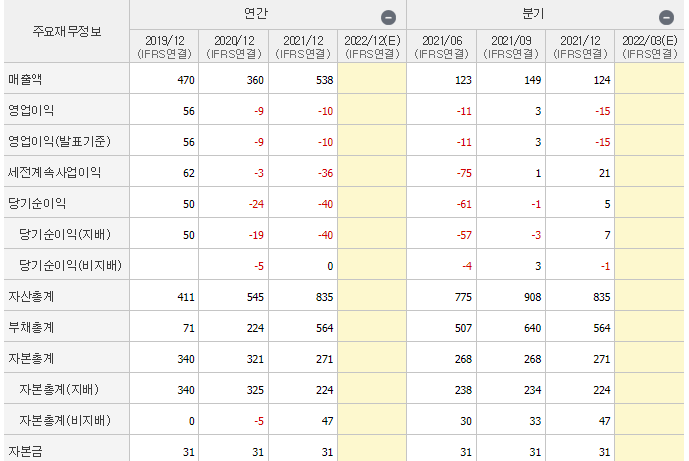 본느-기업실적