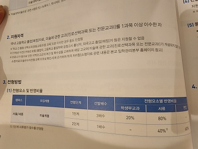 미술우수자전형