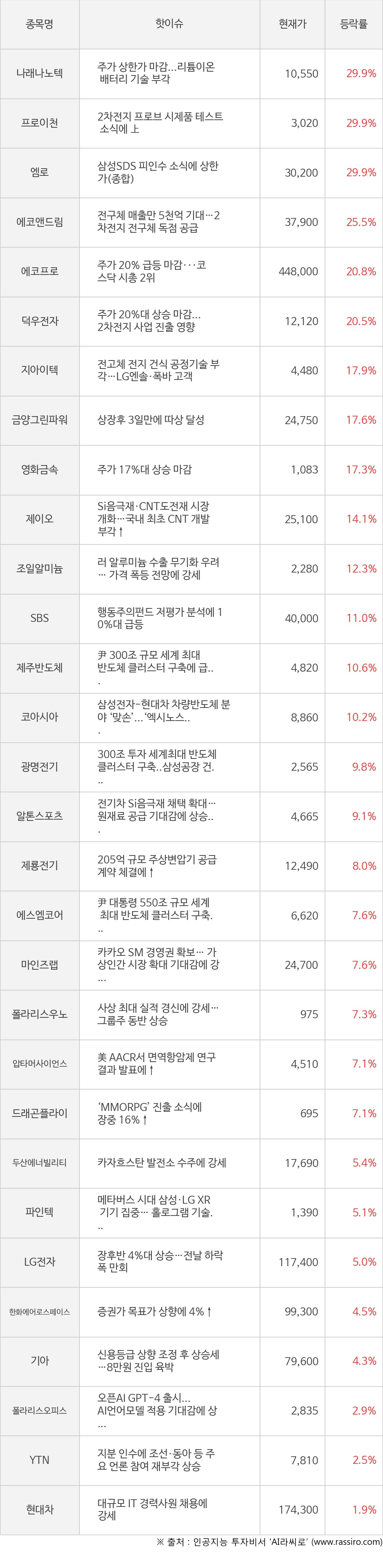  [모멘텀특징주] 최근 특징주들 핫이슈 정리