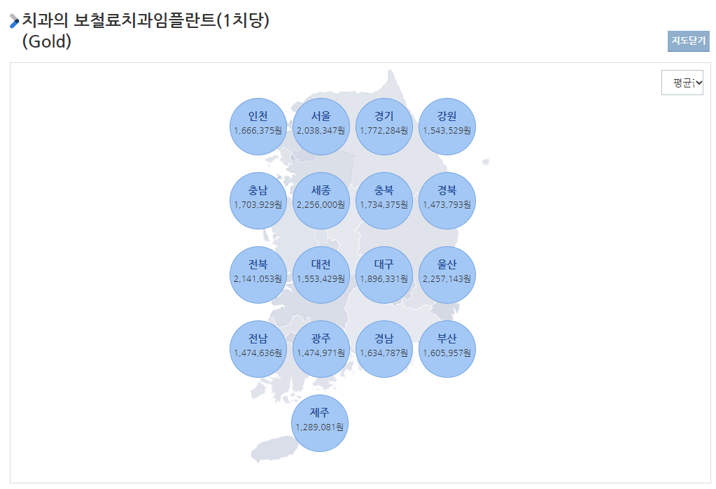 임플란트 가격