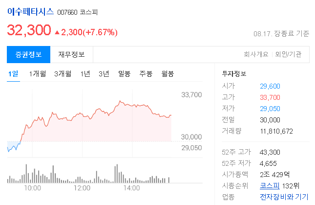 이수페타시스 주가