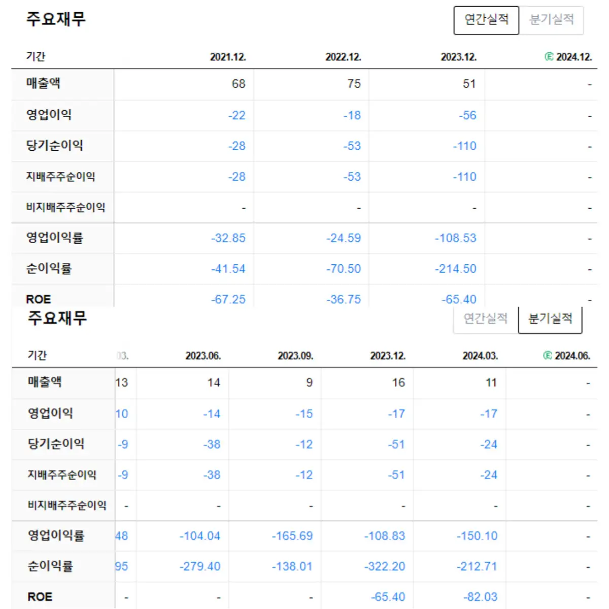 에스비비테크 주요재무