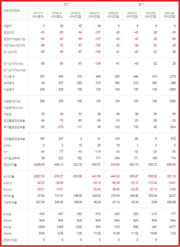 아이진 기업실적