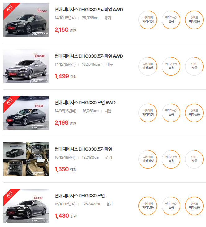 현대 제네시스 중고차 가격