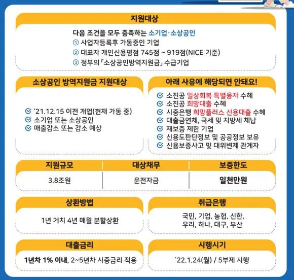 신한은행 1% 대출 대상자