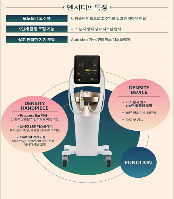 미래피부과의원