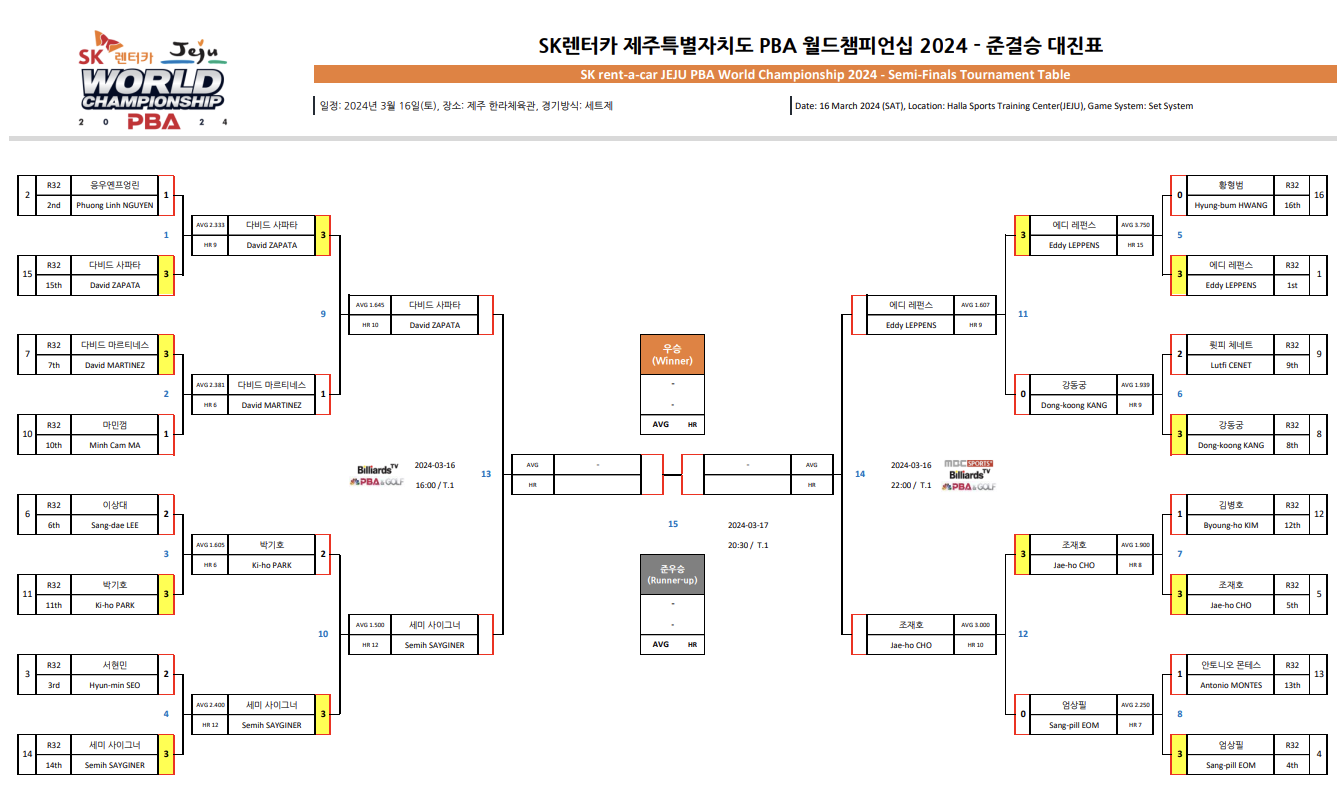 PBA 월드챔피언십 4강 대진표 - 2024 3쿠션 남자 당구 왕중왕전