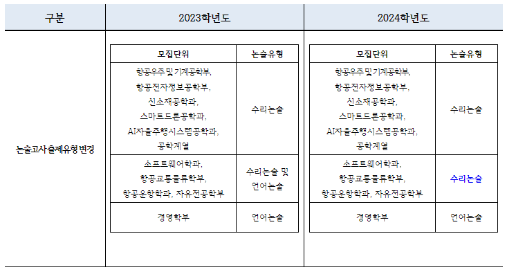 2024-항공대-논술-안내