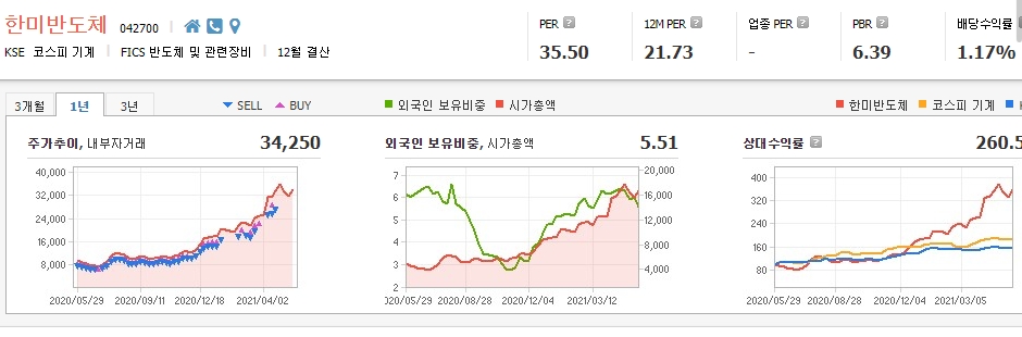 반도체-패키징-관련주-대장주