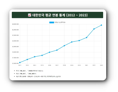 연봉 퍼센트 계산기