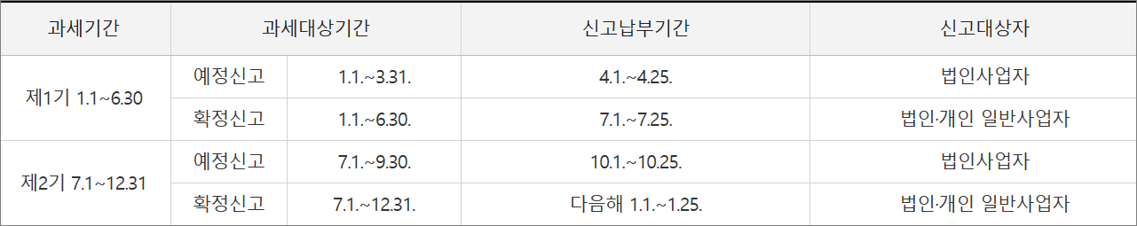 부가가치세 신고