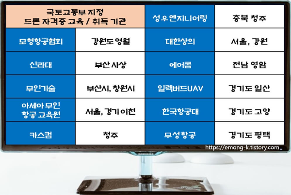 국토교통부 지정 드론 자격증 교육 취득 기관