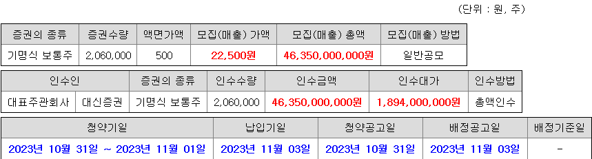 컨텍 청약 증권사