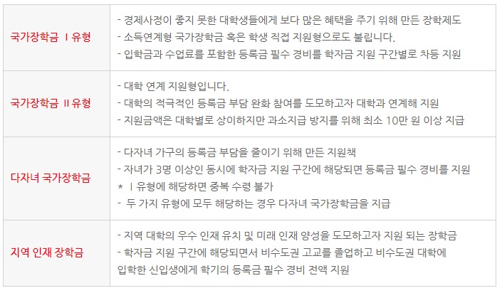  2021 국가장학금 2차 신청기간 및 내용 입니다.