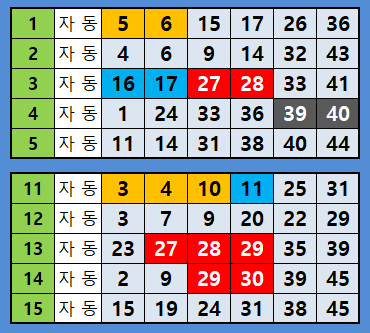 1117회로또명당 자동번호