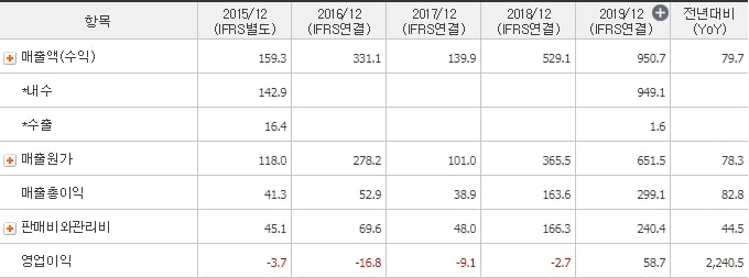 젬백스링크_매출