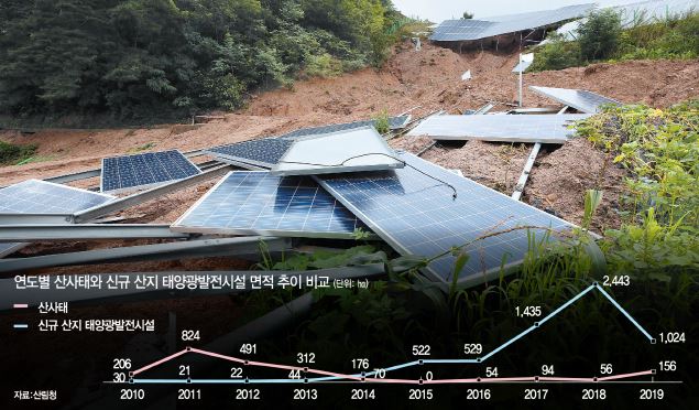  늘어나는 산사태 피해는 자연재해인가 인재인가? [폭우/홍수/태양광 발전]
