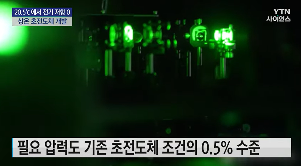 꿈의 물질 상온 초전도체 진위논란 - 적용분야 및 미래전망