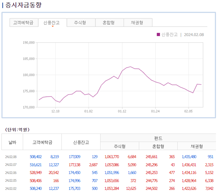 증시자금동향