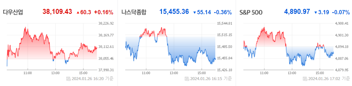 미국시장