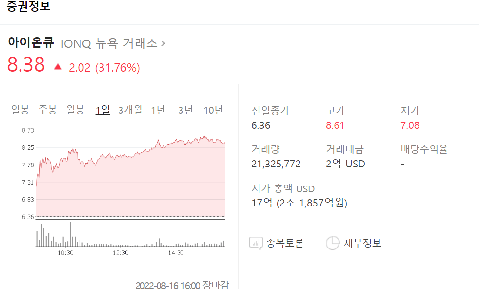 아이온큐 주가 폭등 32%상승