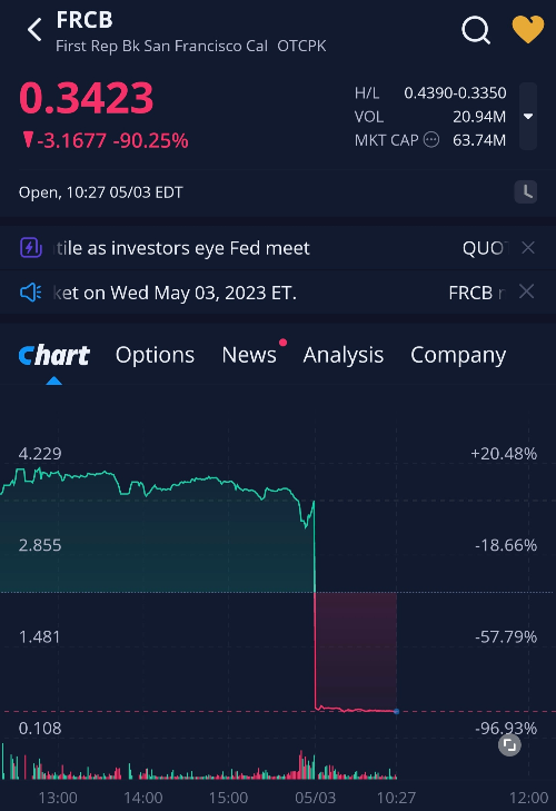 퍼스트 리퍼블릭 은행 FRCB OTC마켓 주가