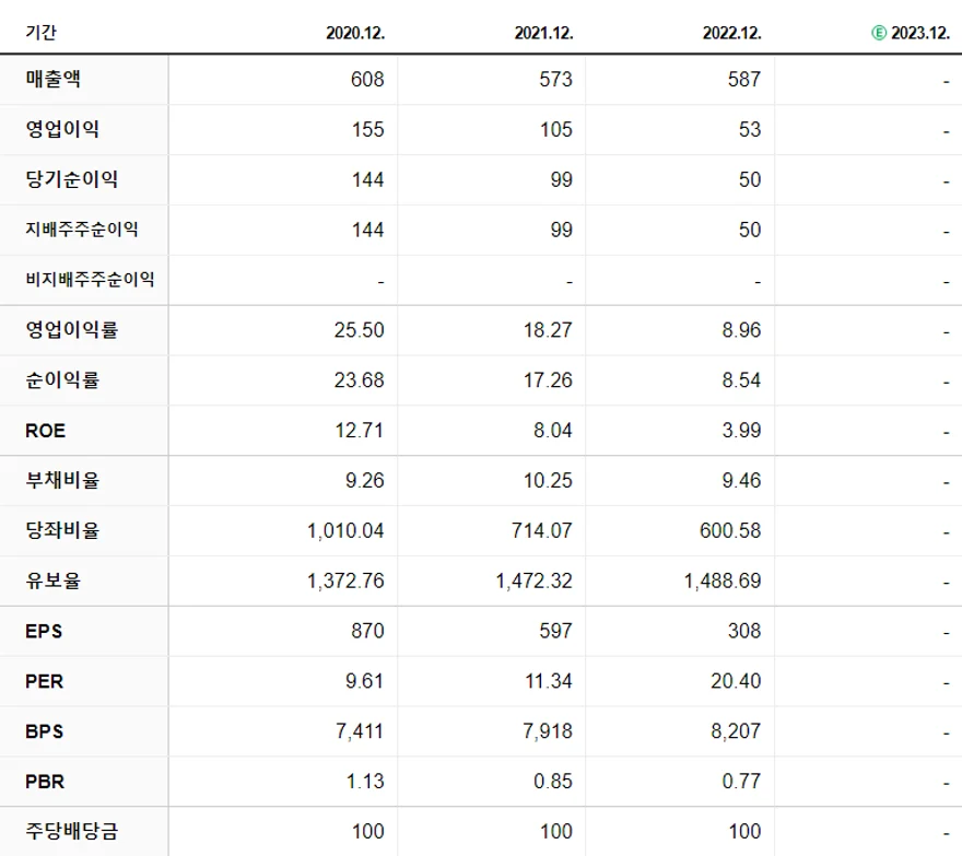 옵투스제약 재무제표