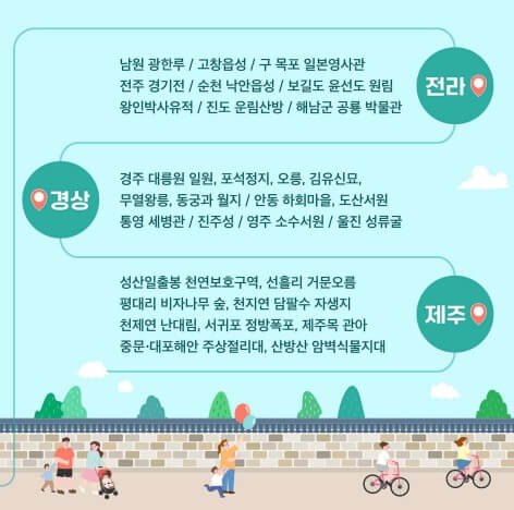 국가유산 무료개방 76개소