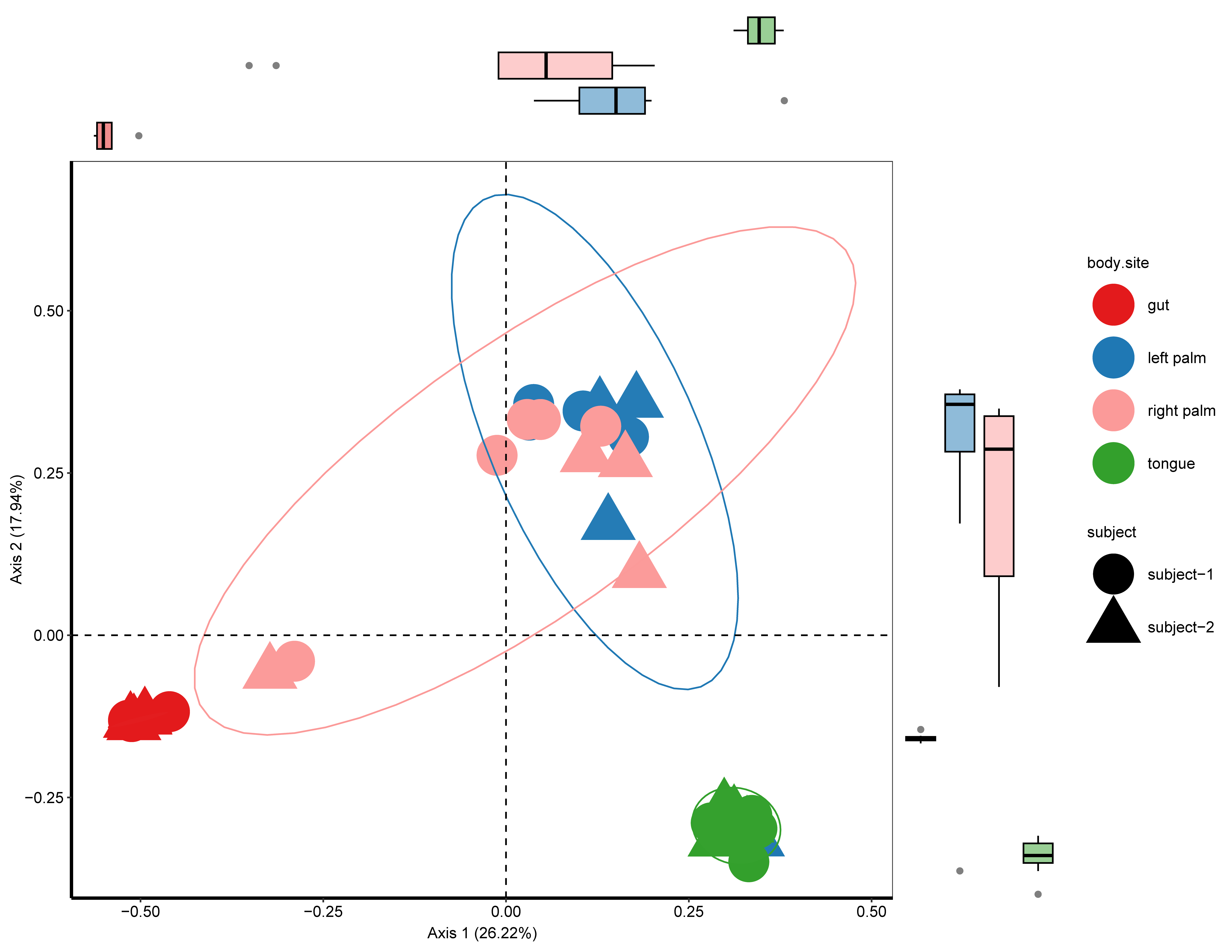 [R] PCoA 에 가장자리 plot 추가하는 5가지 방법 The five methods for beta diversity ...