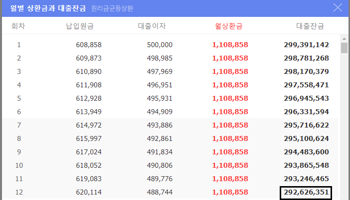 대출 중도 상환 수수료 계산 확인 원리금 균등 상환 계산기 조사 7