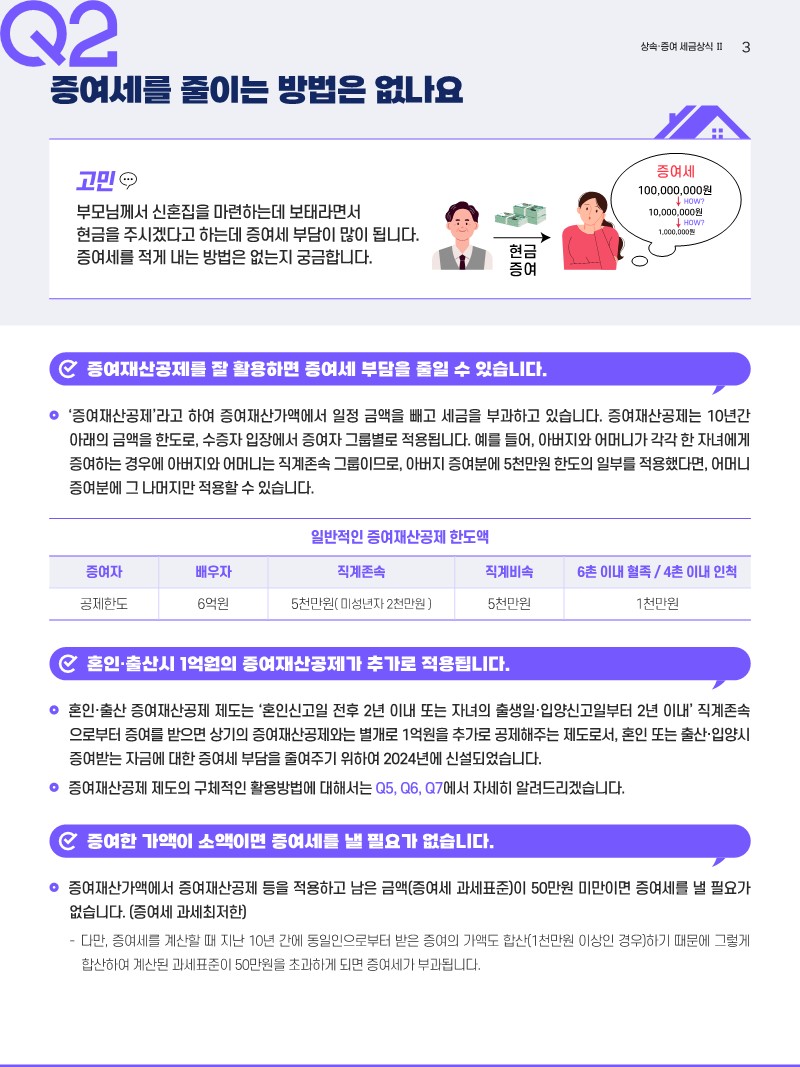 상속‧증여에 관한 세금 상식(common sense of inheritance and gift tax)