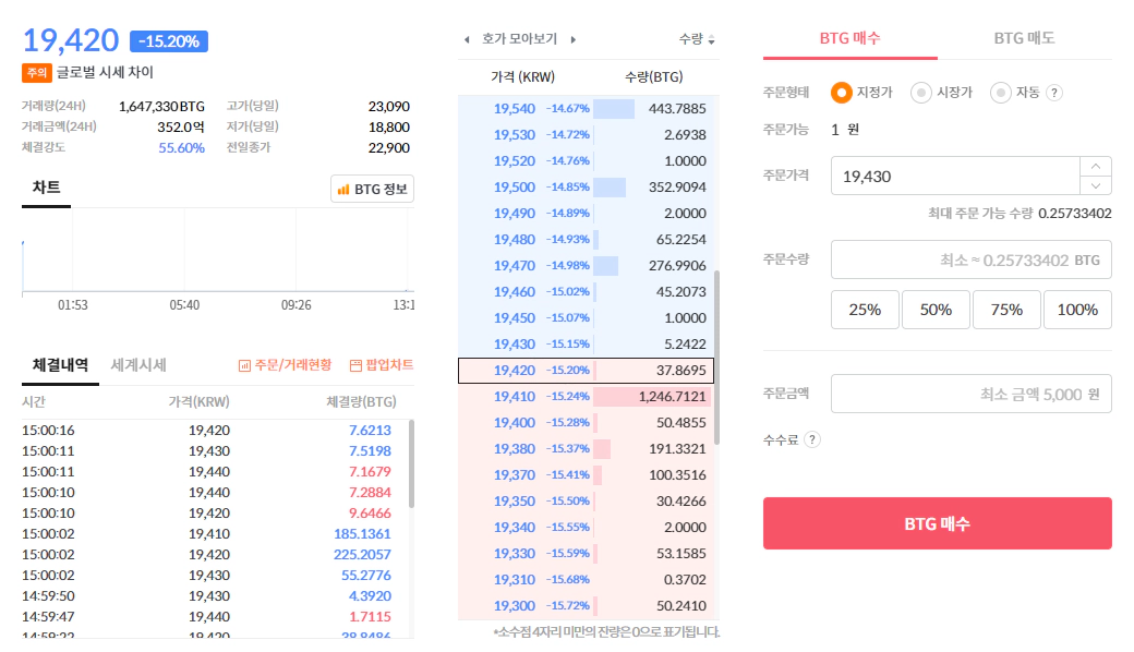 비트코인골드 시세