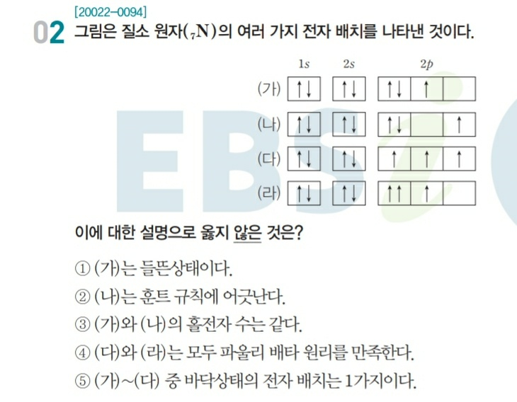  2021 수능특강 화학1 전자 배치와 오비탈 부분 문제 풀이