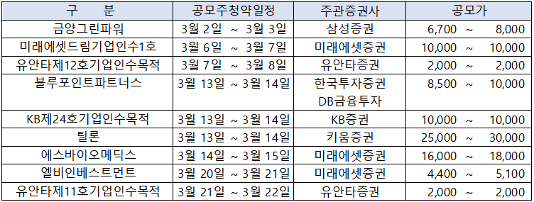 3월 공모주 청약 정보 종합 1